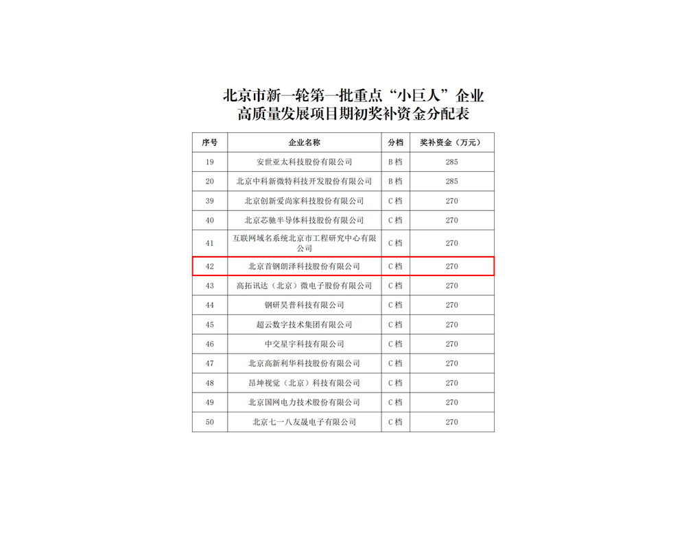 国家专精特新重点“小巨人”企业
